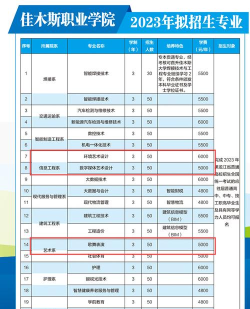 佳木斯职业学院重点学科有哪些
