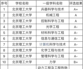 北京哪些大学有高分子材料与工程专业