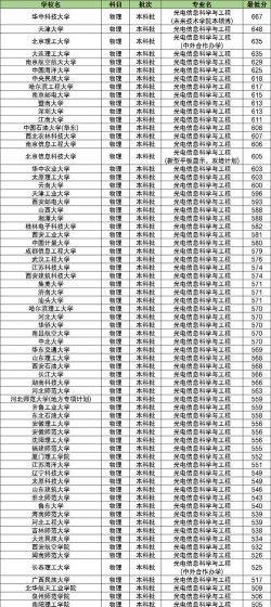 河北哪些大学有光电信息科学与工程专业