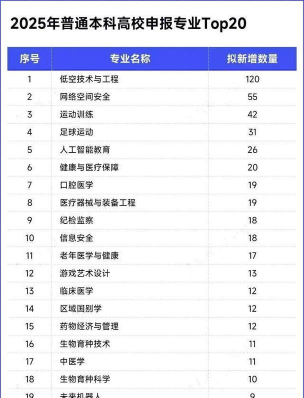 江苏哪些大学有信息安全专业