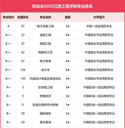 江西哪些大学有建筑环境与能源应用工程专业