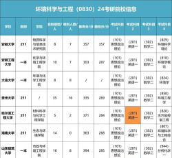 江苏哪些大学有环境科学与工程专业