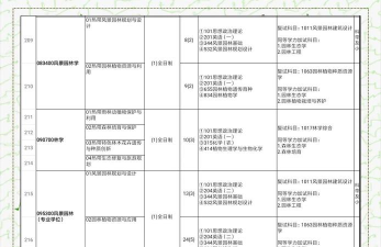 海南哪些大学有园艺专业