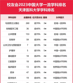 天津哪些大学有预防医学专业
