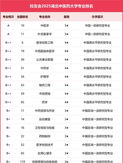 湖北哪些大学有中医学专业
