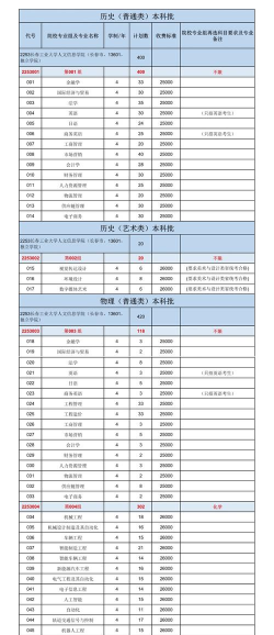 长春工业大学人文信息学院重点学科有哪些