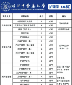 浙江哪些大学有护理学专业