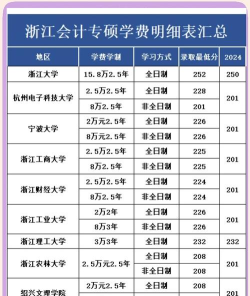 浙江哪些大学有会计学专业