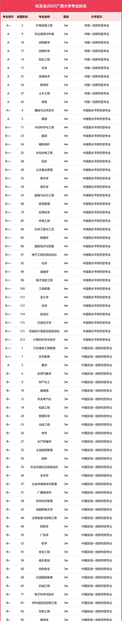 广西哪些大学有文化产业管理专业