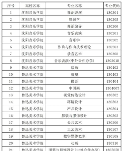 辽宁哪些大学有艺术史论专业