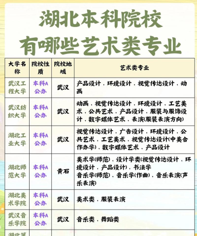 湖北哪些大学有音乐表演专业