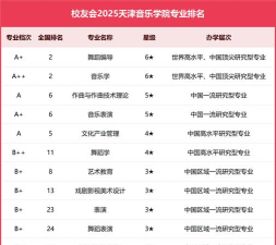 天津哪些大学有作曲与作曲技术理论专业