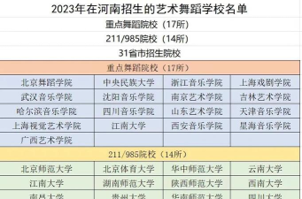 河南哪些大学有舞蹈表演专业