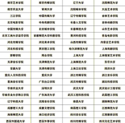 江苏哪些大学有表演专业