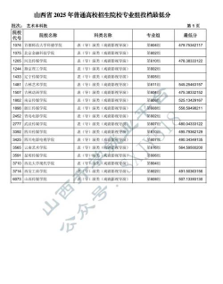 山西哪些大学有戏剧影视导演专业