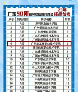 广东哪些专科有现代农业技术专业