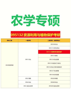 广西哪些专科有植物保护与检疫技术专业