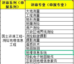 吉林哪些专科有测绘地理信息技术专业