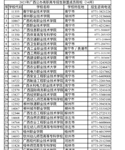 广西哪些专科有导航与位置服务专业