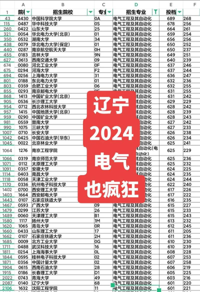 辽宁哪些专科有发电厂及电力系统专业