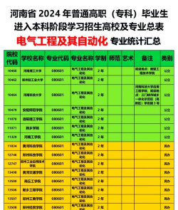 河南哪些专科有电力系统自动化技术专业