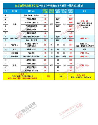 江苏哪些专科有建筑智能化工程技术专业