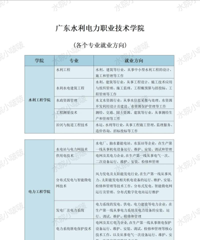 广东哪些专科有水政水资源管理专业