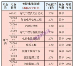 福建哪些专科有电气自动化技术专业