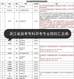 浙江哪些专科有工业过程自动化技术专业