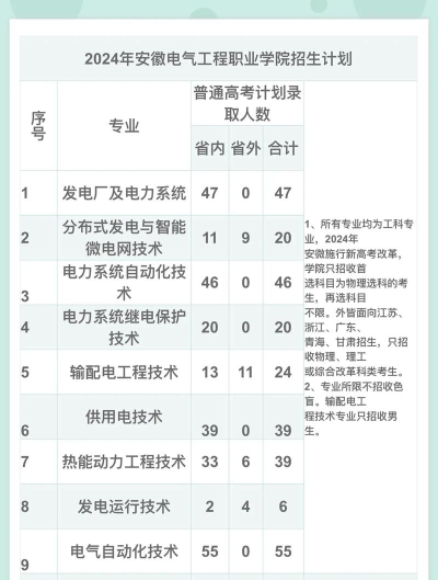 安徽哪些专科有船舶电气工程技术专业