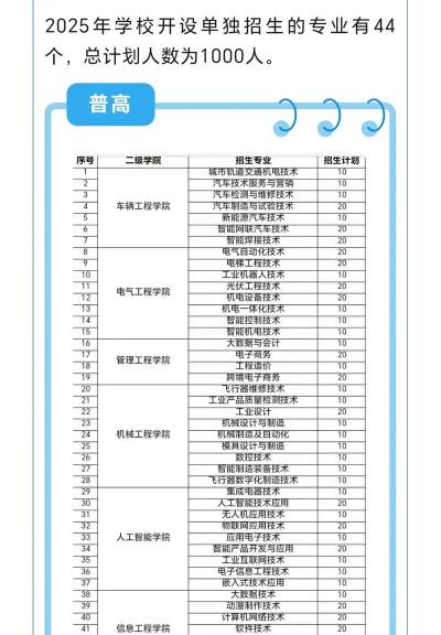 江西哪些专科有城市轨道交通机电技术专业