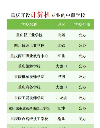 重庆哪些专科有计算机应用技术专业