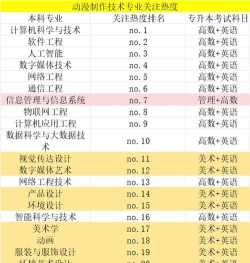 广东哪些专科有动漫制作技术专业