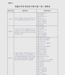 河北哪些专科有通信工程设计与监理专业