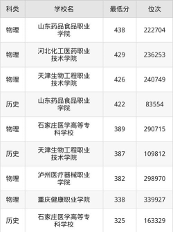安徽哪些专科有医疗器械维护与管理专业