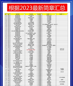 湖北哪些专科有中西面点工艺专业