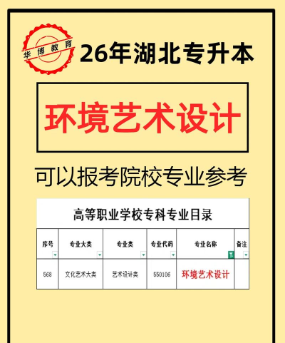 湖北哪些专科有艺术设计专业
