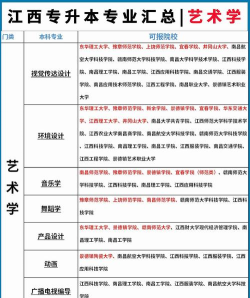 江西哪些专科有产品艺术设计专业