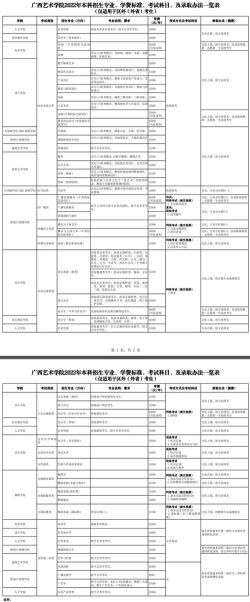 广西哪些专科有音乐表演专业
