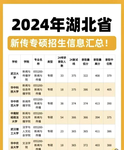 湖北哪些专科有网络新闻与传播专业