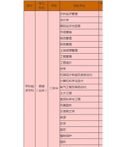 山东哪些专科有影视编导专业