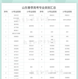 山东哪些专科有传播与策划专业