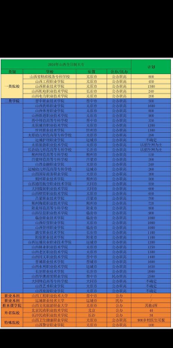 山西哪些专科有学前教育专业