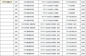 江苏哪些专科有学前教育专业