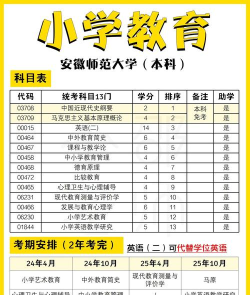 安徽哪些专科有小学教育专业