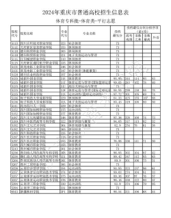 重庆哪些专科有体育教育专业