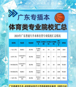 广东哪些专科有社会体育专业