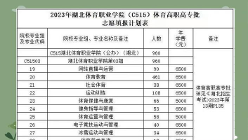 湖北哪些专科有体育运营与管理专业
