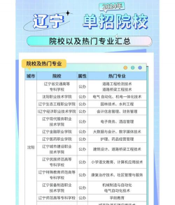 辽宁哪些专科有健身指导与管理专业