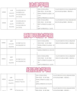 上海哪些专科有法律事务专业
